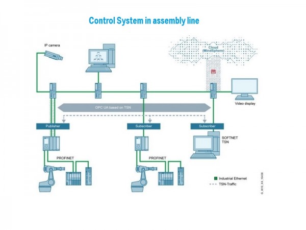 Control system in assmebly line 装配线控制系统